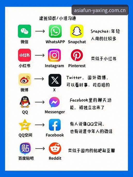 为亚洲新娱乐立序APP下载 「为亚洲新娱乐立序APP下载」安装教程:从0到流畅,三步避开所有坑